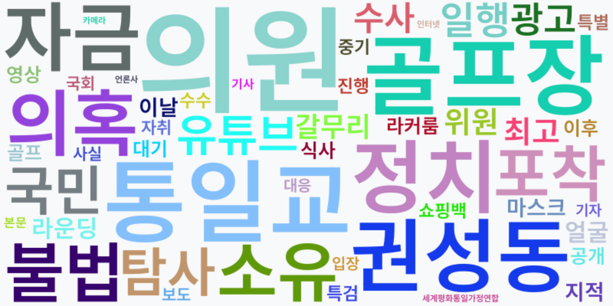 AI Daily News - 키워드 워드클라우드