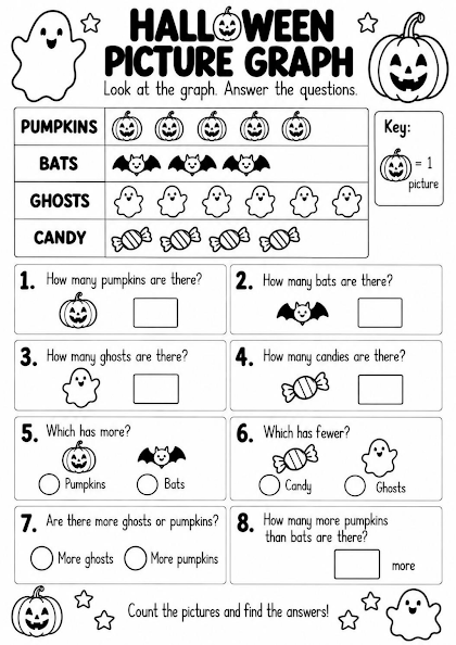 Halloween Picture Graph