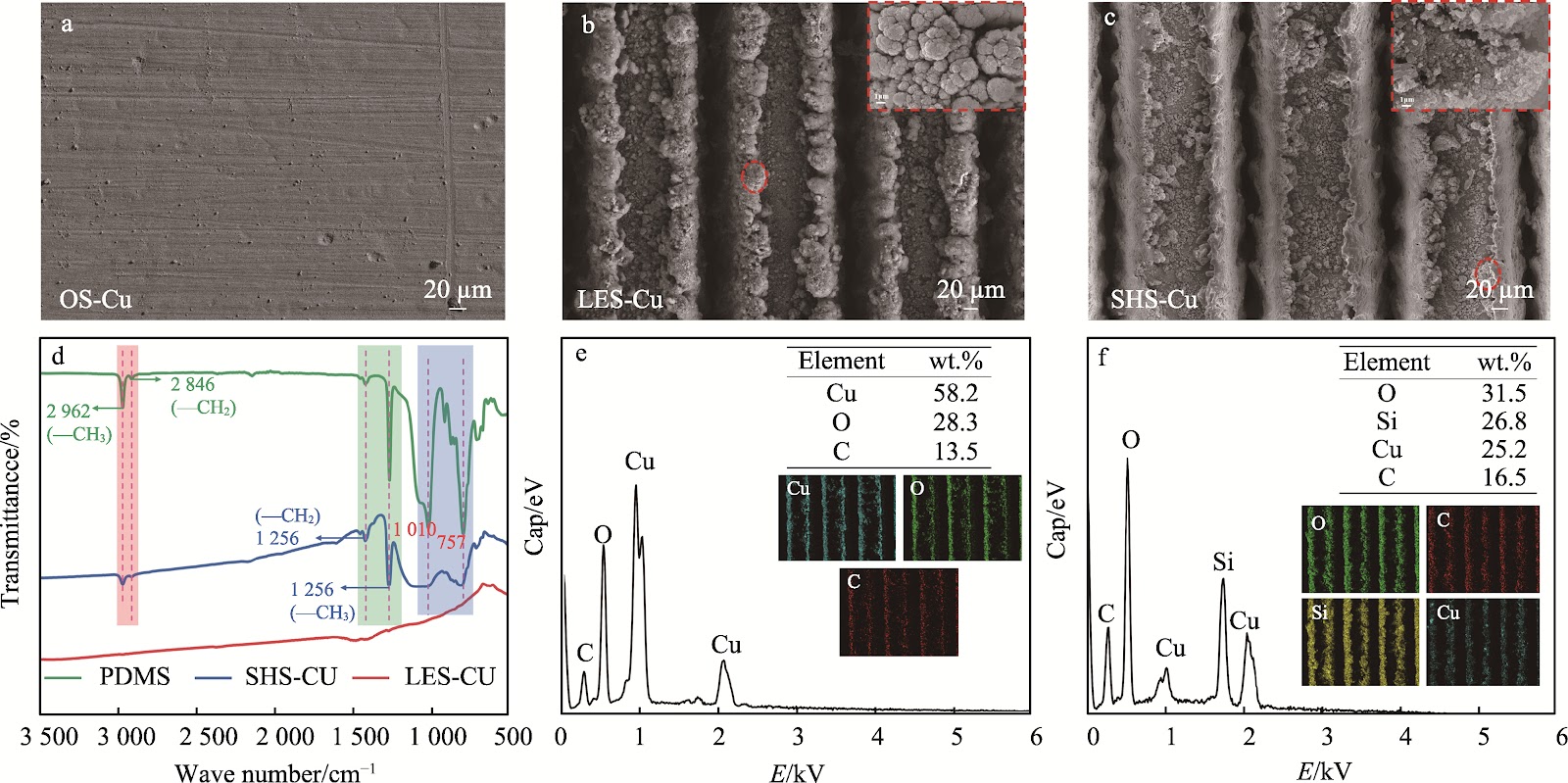 Laser-ablated PDMS/Copper Powder Superhydrophobic Copper Surfaces for Enhanced Condensation Heat Transfer
