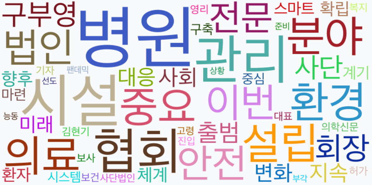 AI Daily News - 키워드 워드클라우드