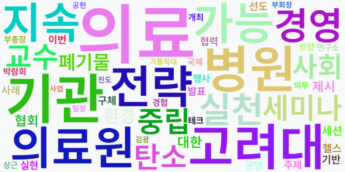 AI Daily News - 키워드 워드클라우드