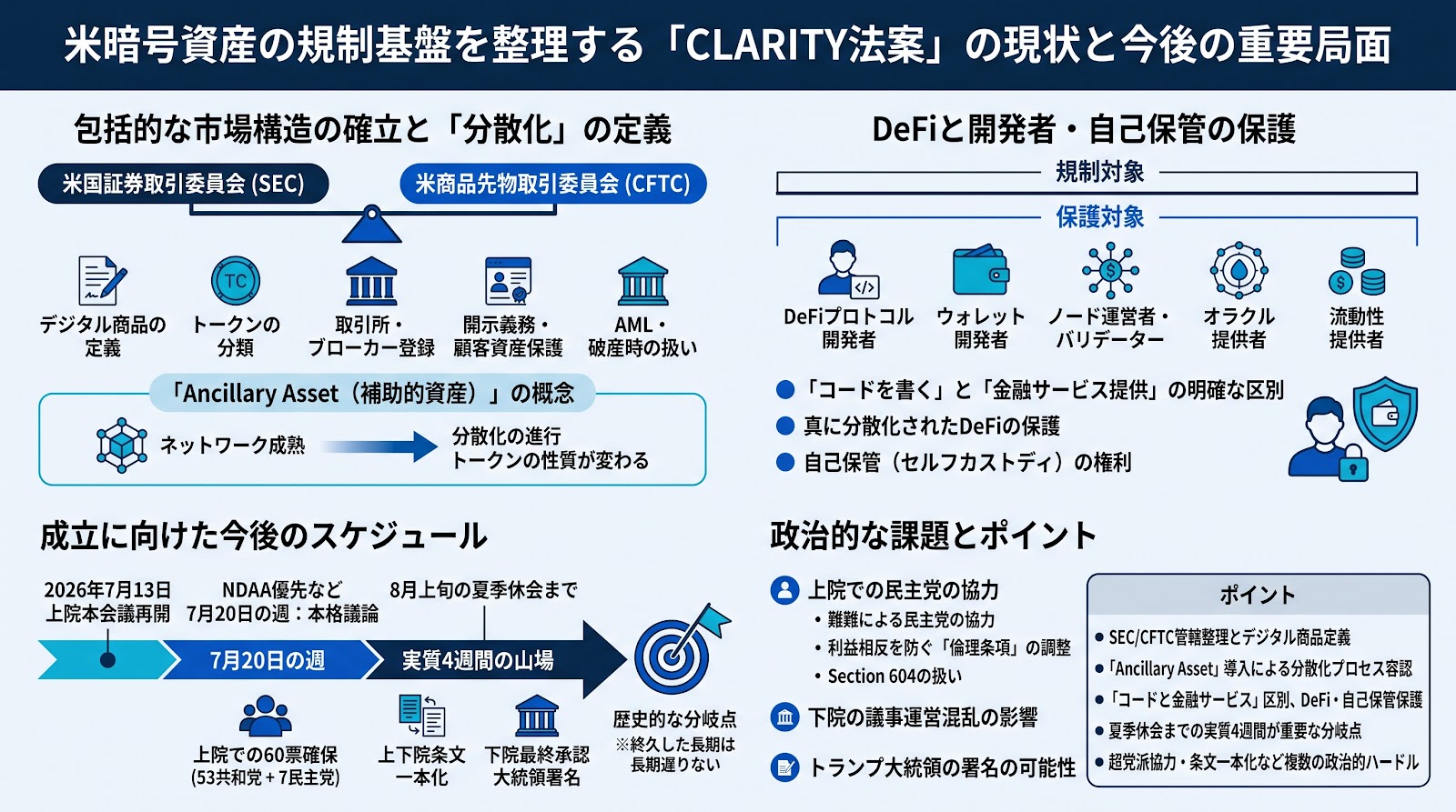 米暗号資産の規制基盤を整理する「CLARITY法案」の現状と今後の重要局面