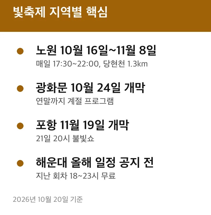 빛축제 지역별 핵심