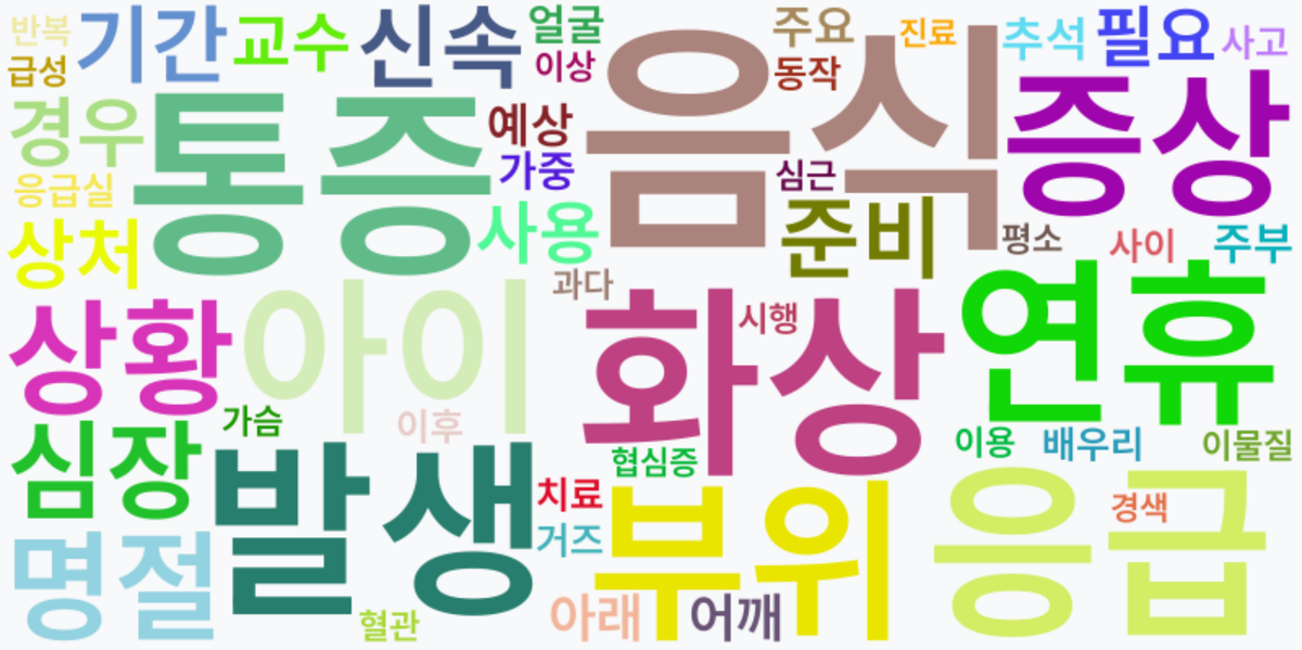 AI Daily News - 키워드 워드클라우드