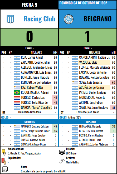 Formación Fecha 9 - Racing Club vs Racing Club