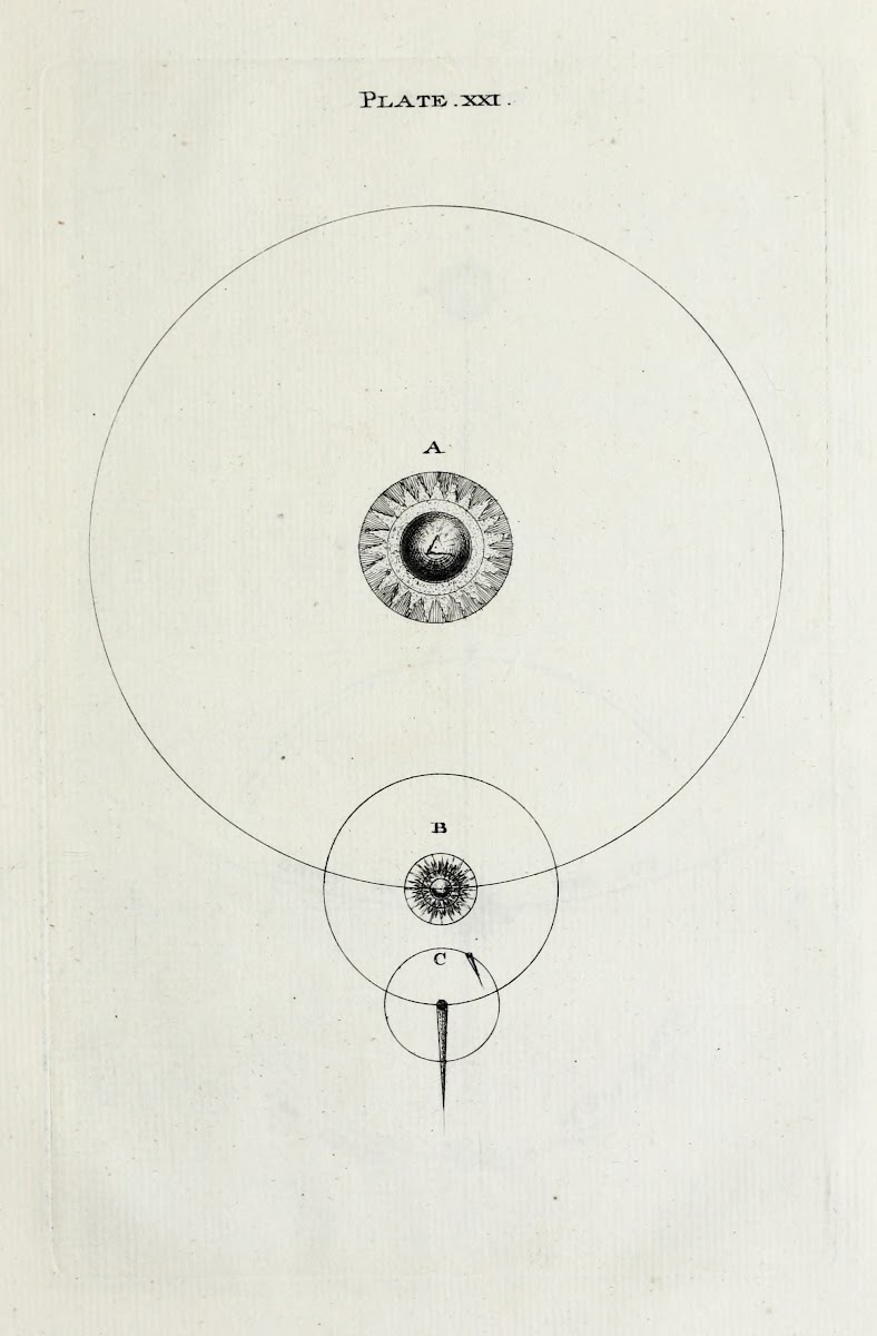 An original theory or new hypothesis of the universe Plate XXI 1750
