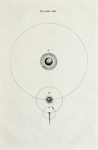 An original theory or new hypothesis of the universe Plate XXI 1750