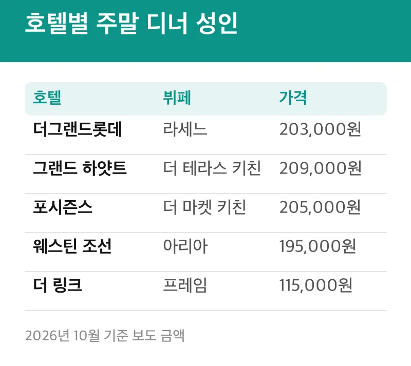 호텔별 주말 디너 성인