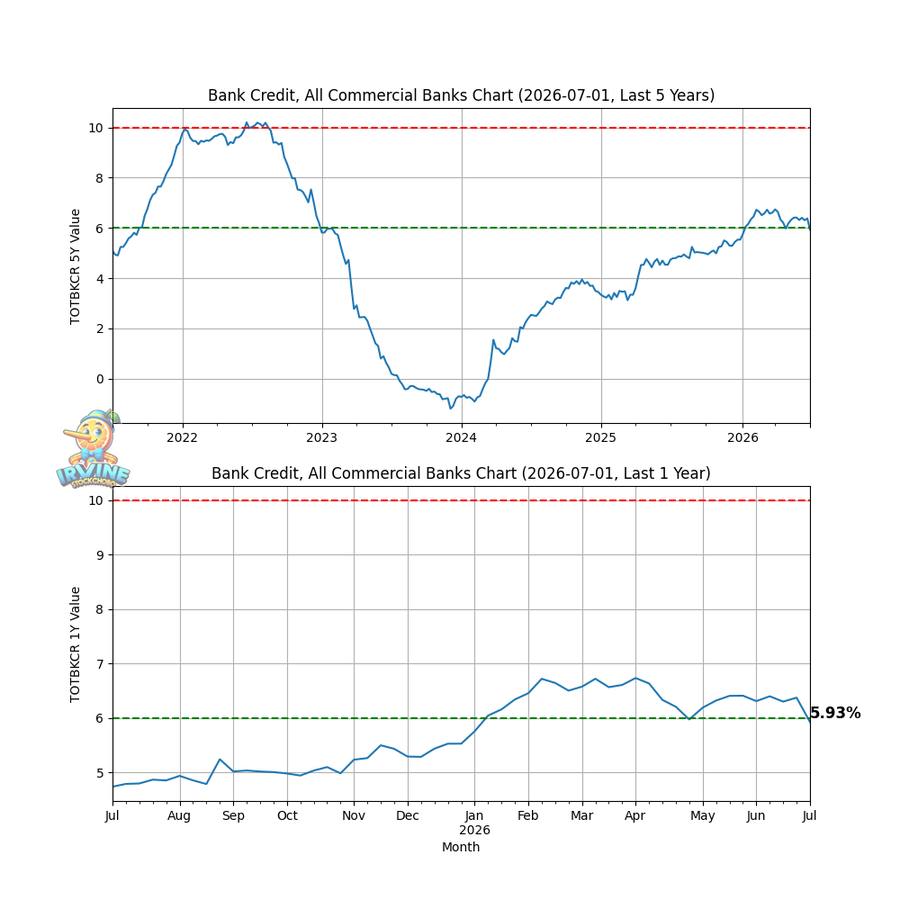 은행권 총 신용