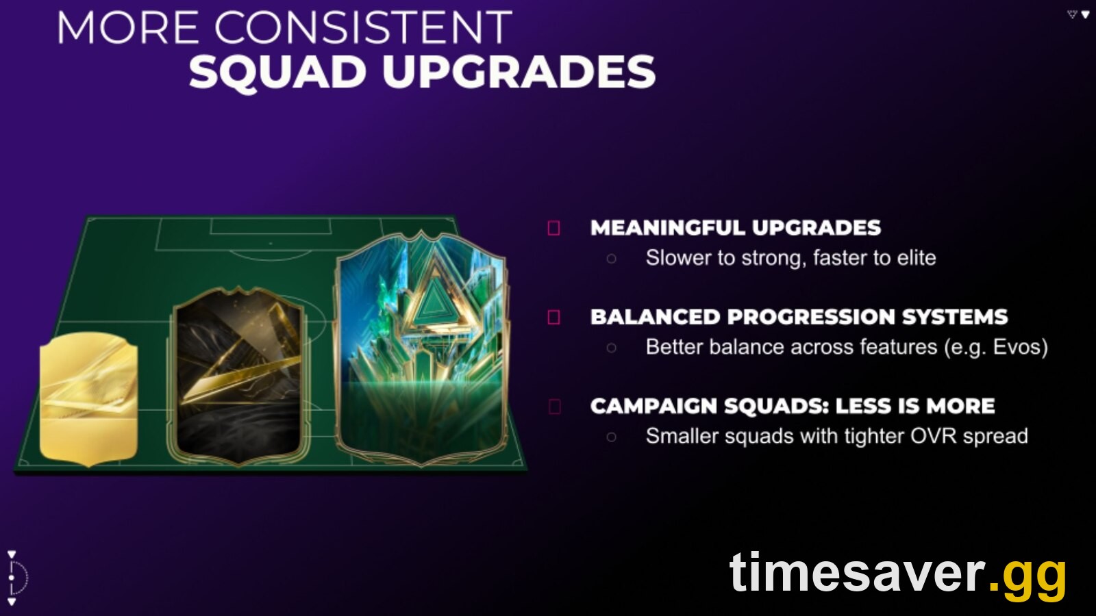 EA SPORTS FC 27 FUT Deep Dive squad-upgrades slide: slower to strong, faster to elite, smaller campaign squads