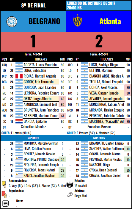 Formación 8º de Final - Atlanta vs Atlanta