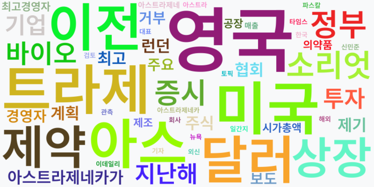 AI Daily News - 키워드 워드클라우드