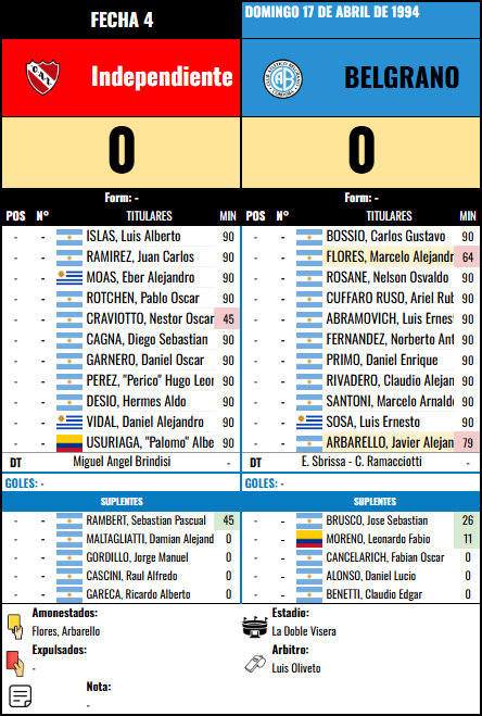 Formación 4 vs Independiente