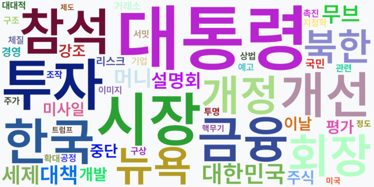 AI Daily News - 키워드 워드클라우드