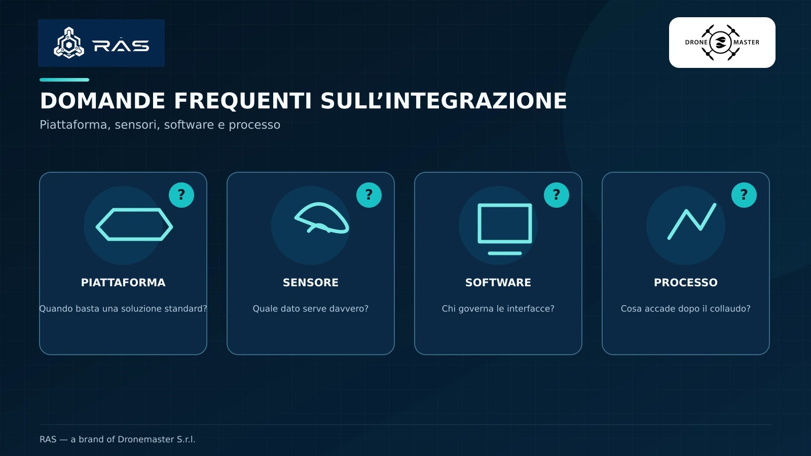 Domande frequenti sulla system integration di sistemi robotici