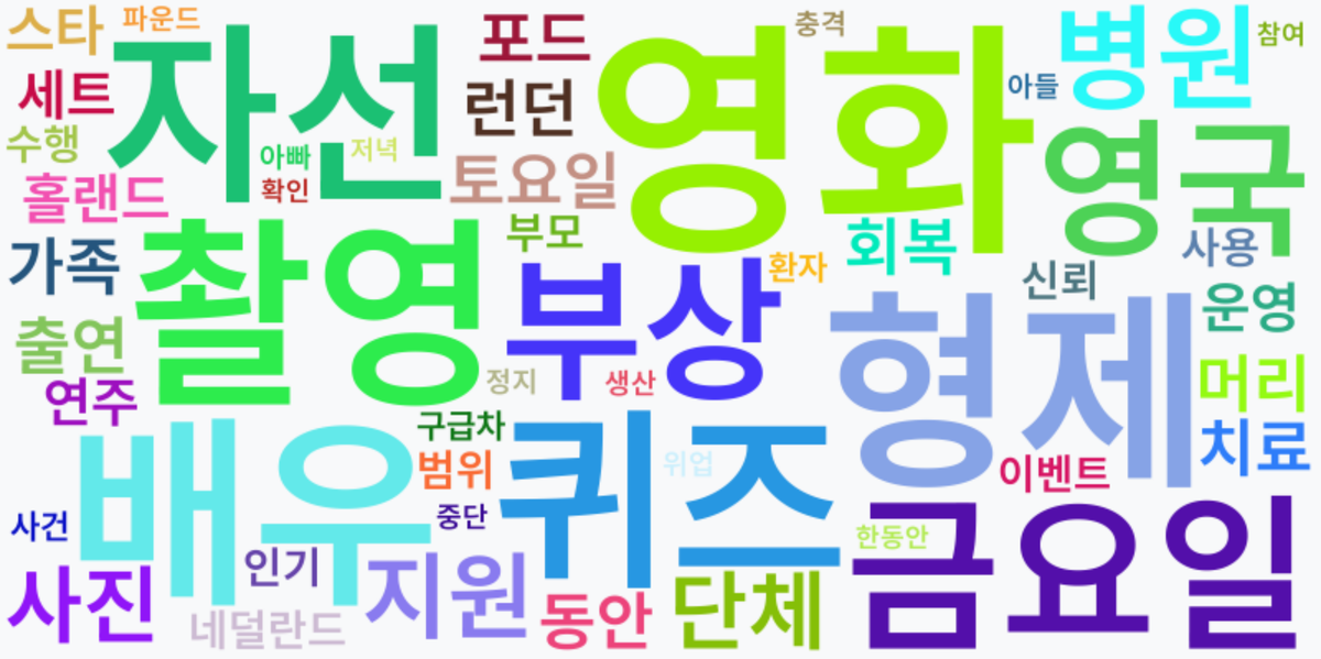 AI Daily News - 키워드 워드클라우드