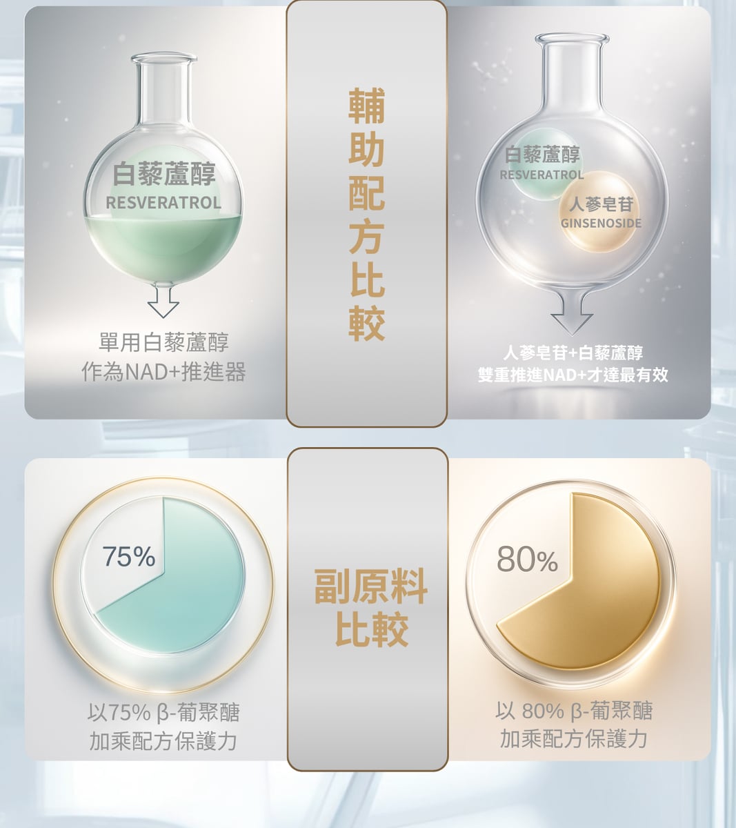 9合1 NMN 配方說明 3