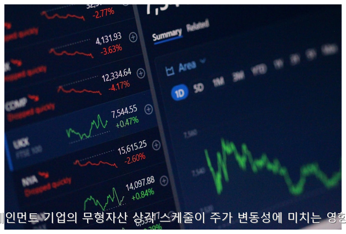 엔터테인먼트 기업의 무형자산 상각 스케줄이 주가 변동성에 미치는 영향 분석 핵심 안내 및 분석 인포그래픽 (6)