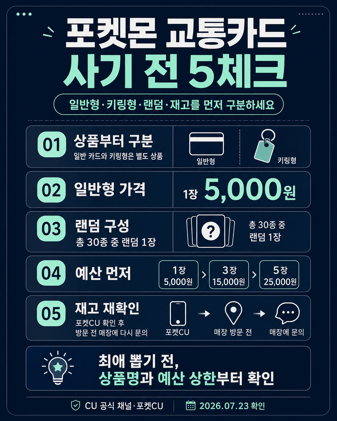 포켓몬 교통카드 사기 전 확인할 다섯 단계 정보 인포그래픽