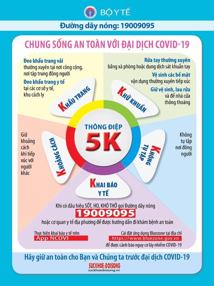 Sinh viên đến trường phải tuân thủ quy tắc phòng chống dịch 5K của Bộ Y tế