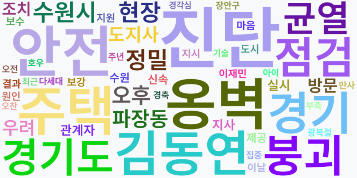 AI Daily News - 키워드 워드클라우드