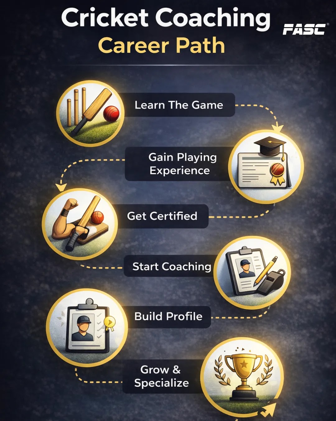 Cricket coaching Carrer path