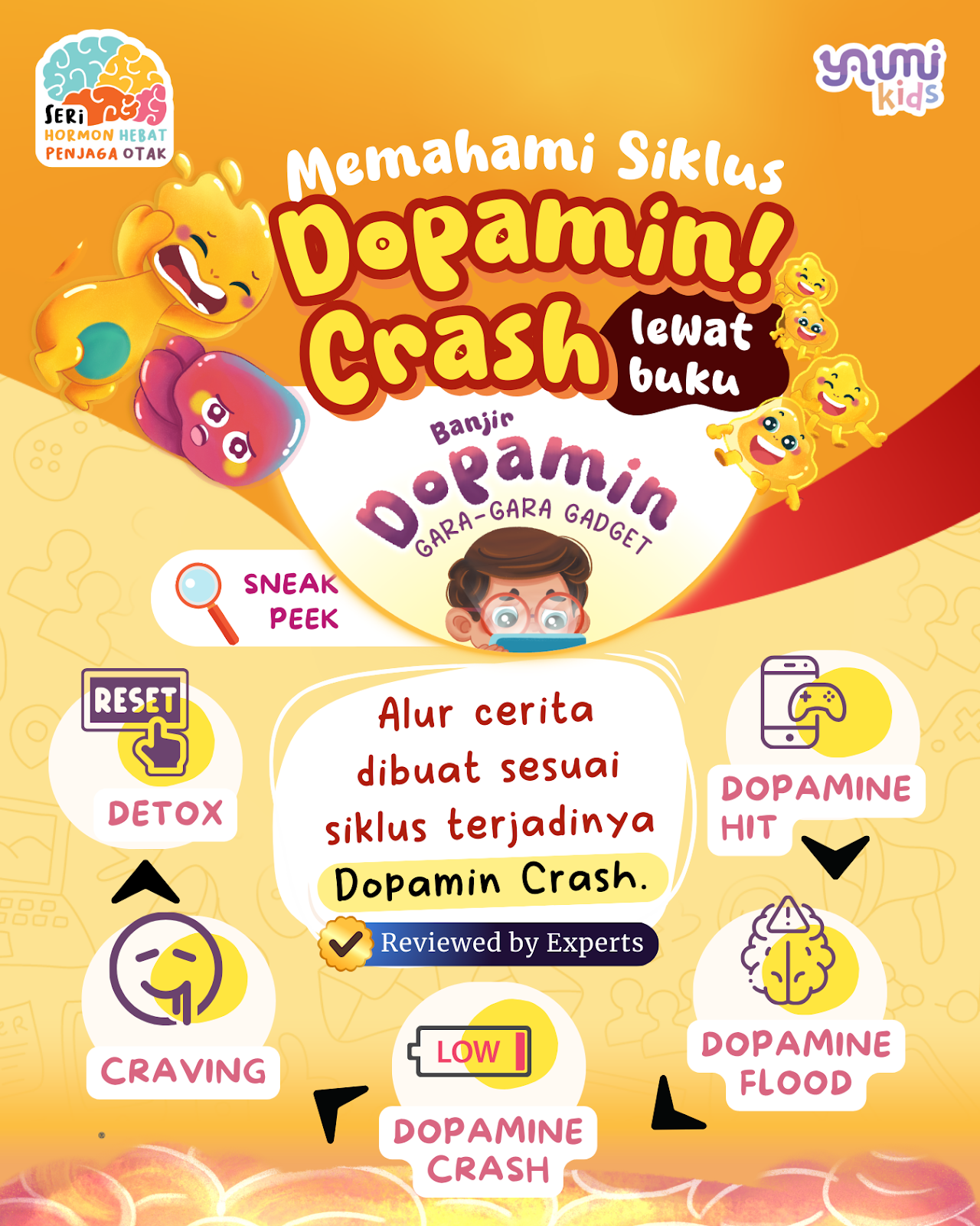 Dopamin - Banjir Dopamin Gara-Gara Gadget - thumbnail 3