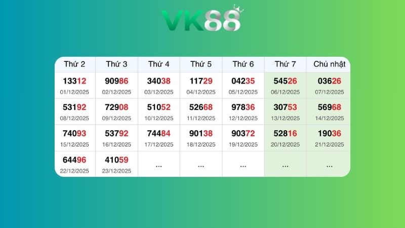 Dự đoán kết quả xsmb lô bạch thủ 24/12/2025