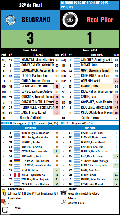 Formación de Belgrano vs Real Pilar