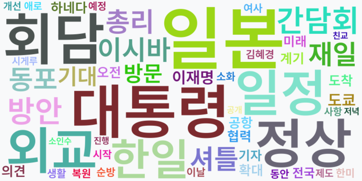 AI Daily News - 키워드 워드클라우드