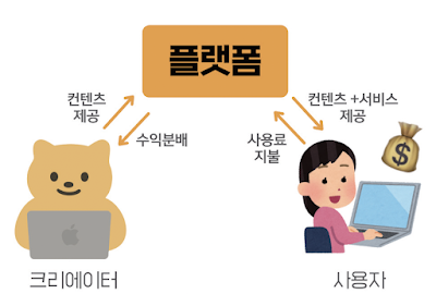 [스톡 이미지 01] 그림으로 매달 월세 버는 '비독점 스톡 이미지' 수익 구조의 비밀