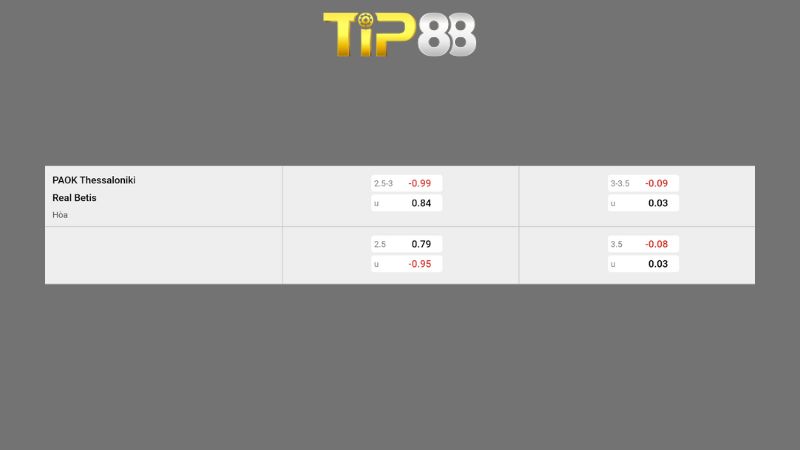 Bảng kèo PAOK Saloniki vs Real Betis
