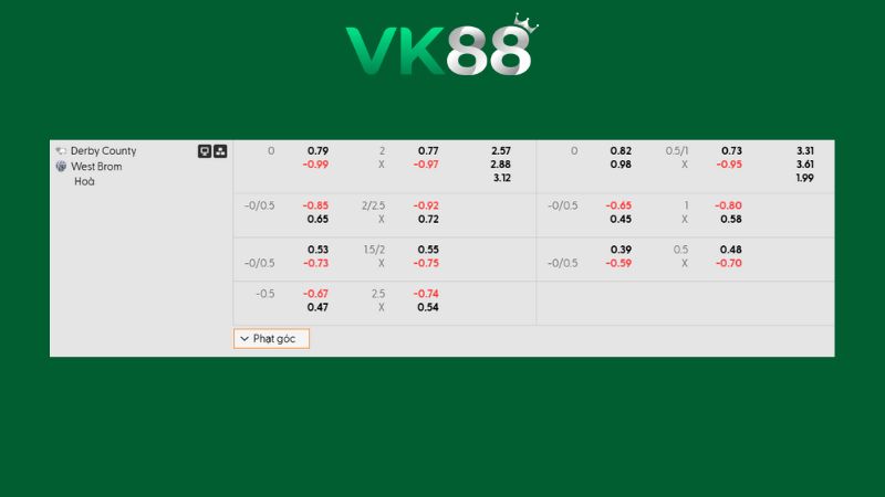 Bảng kèo Derby County vs West Brom