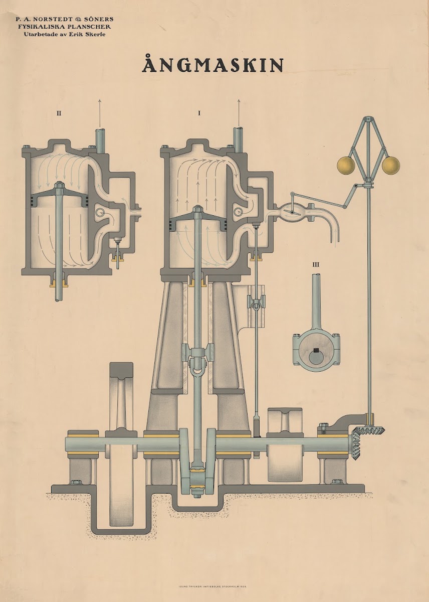 ÅNgmaskin Steam Engine 1929