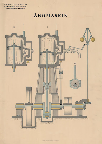 ÅNgmaskin Steam Engine 1929