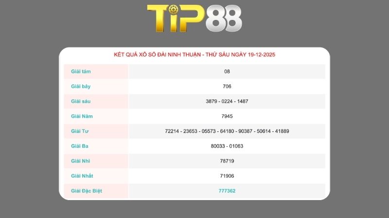 Kết quả xổ số Ninh Thuận ngày 19/12/2025