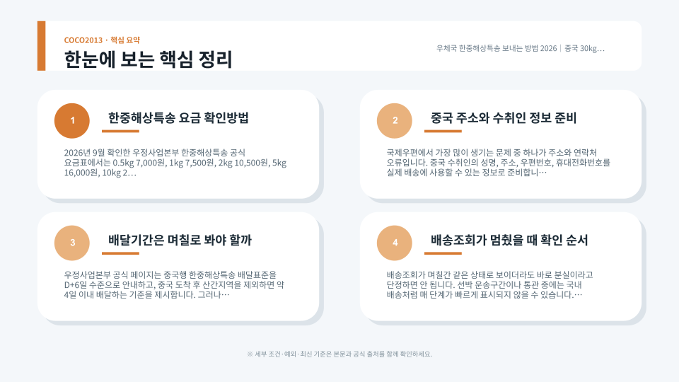 한국에서 중국까지 한중해상특송 접수와 통관, 배달 과정을 보여주는 국제배송 안내 장면