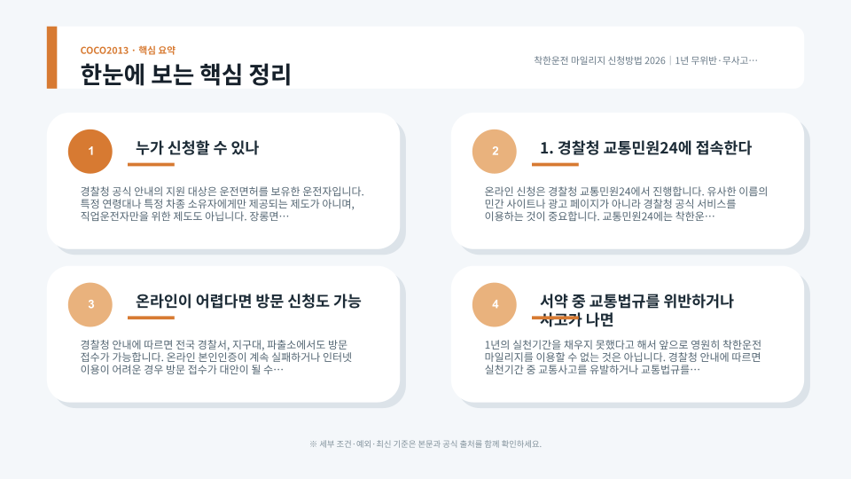 착한운전 마일리지 신청부터 1년 실천, 마일리지 적립과 벌점 감경까지의 흐름을 보여주는 이미지