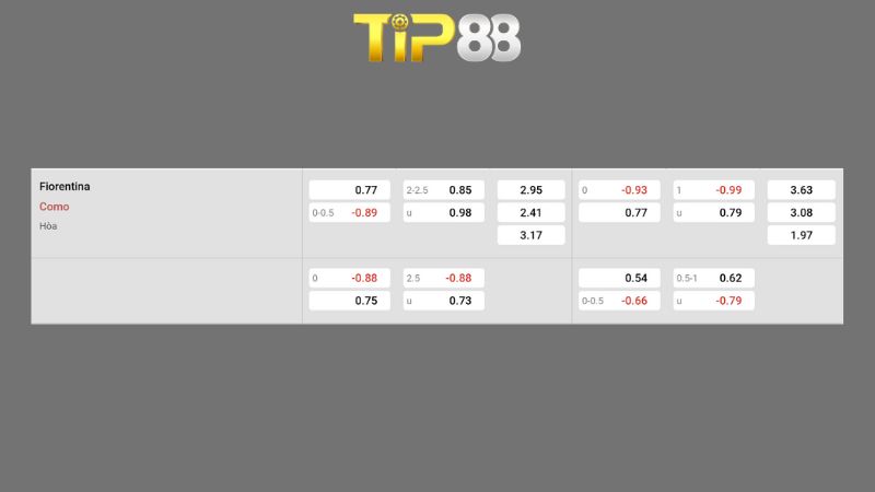 Bảng kèo Fiorentina vs Como