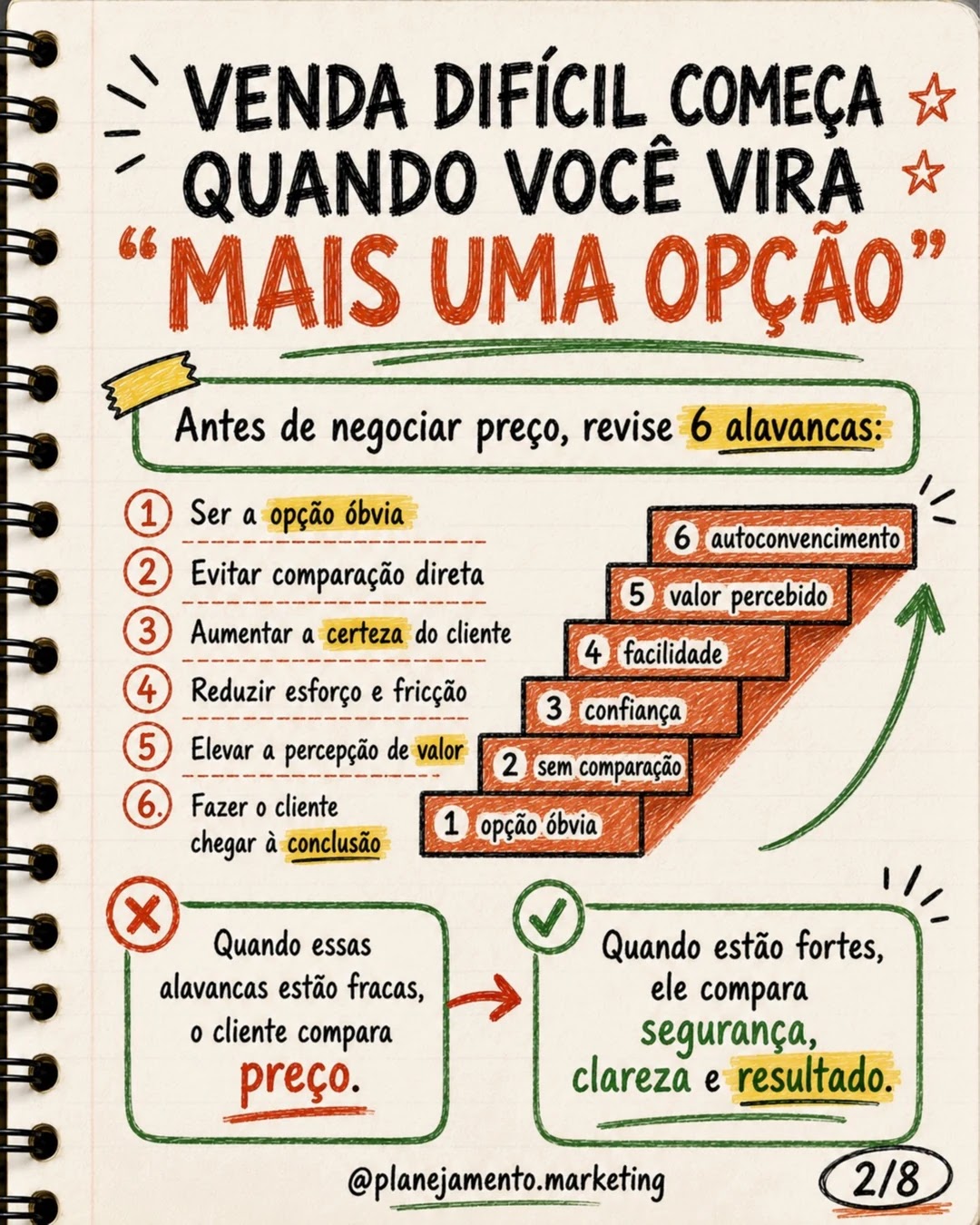 Seis alavancas para tornar a venda mais fácil antes da negociação