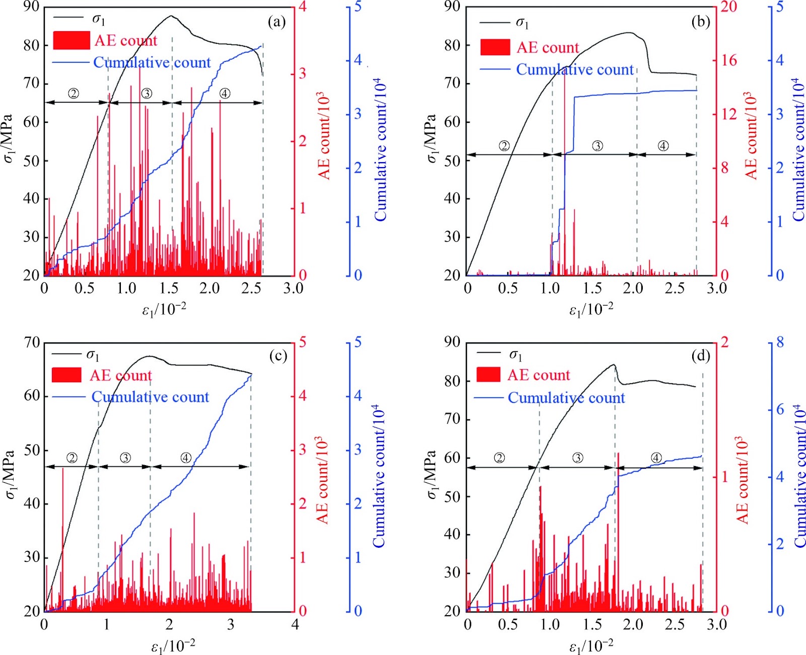 Mechanical response and failure mechanism of inclined rough jointed rock under true triaxial compression loading