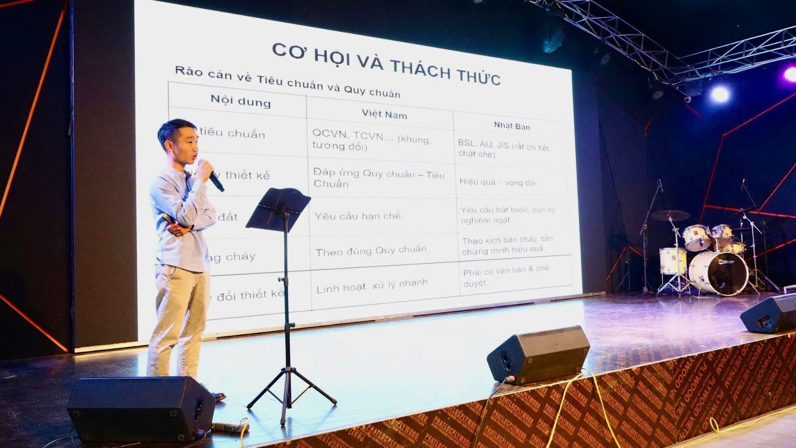 Tọa đàm “Kiến trúc sư trẻ với Đổi mới sáng tạo và Hội nhập quốc tế”: Đâu là chìa khóa?