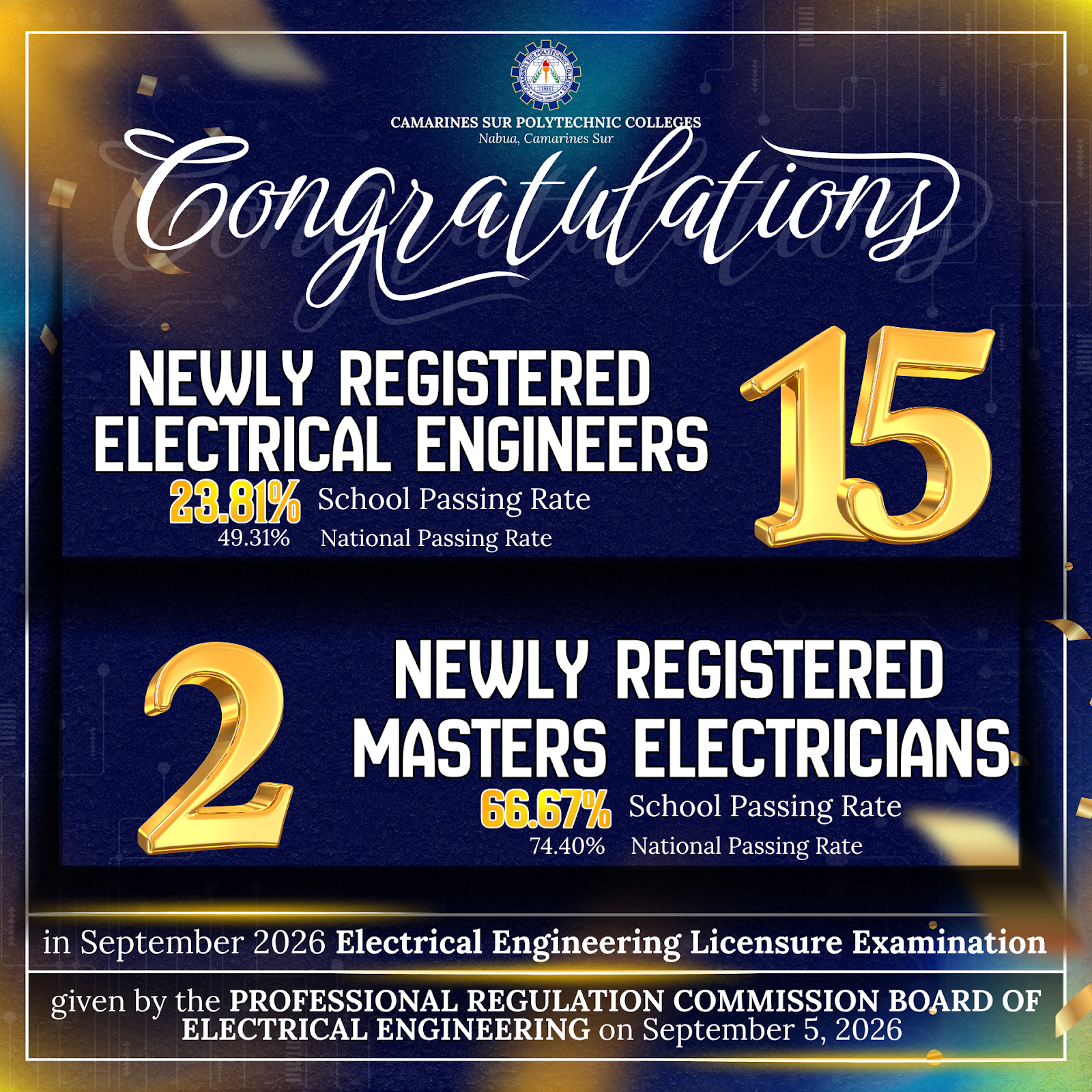 𝗖𝗦𝗣𝗖 𝗘𝗟𝗘𝗖𝗧𝗥𝗜𝗖𝗔𝗟 𝗘𝗡𝗚𝗜𝗡𝗘𝗘𝗥𝗜𝗡𝗚 𝗕𝗢𝗔𝗥𝗗 𝗣𝗔𝗦𝗦𝗘𝗥𝗦: 𝗣𝗢𝗪𝗘𝗥𝗜𝗡𝗚 𝗔 𝗡𝗘𝗪 𝗠𝗜𝗟𝗘𝗦𝗧𝗢𝗡