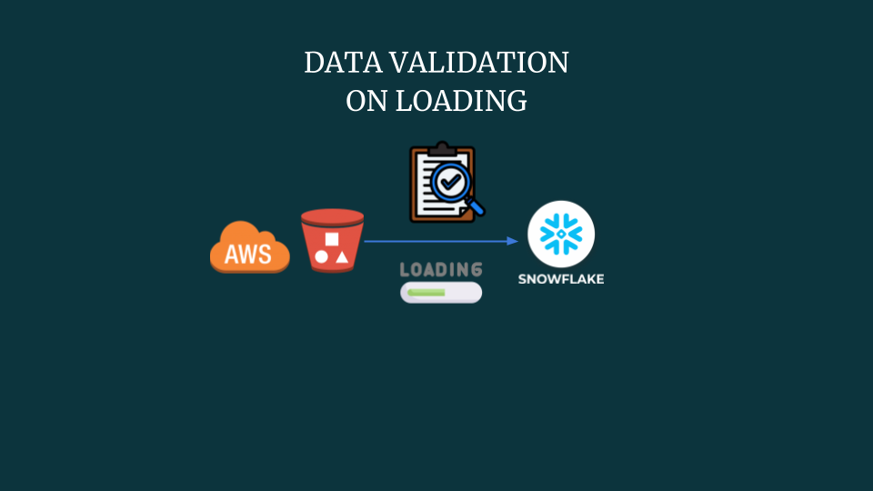 Validate Data In Snowflake While Loading
