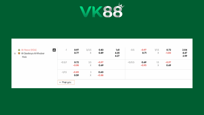 Bảng kèo Al Nassr vs Al Qadsiah 00h30 ngày 09/01/2026