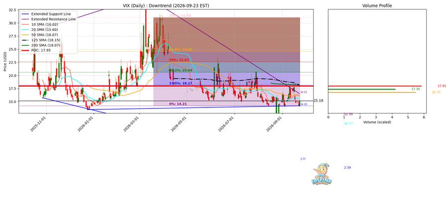 VIX Daily