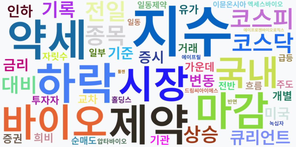 AI Daily News - 키워드 워드클라우드