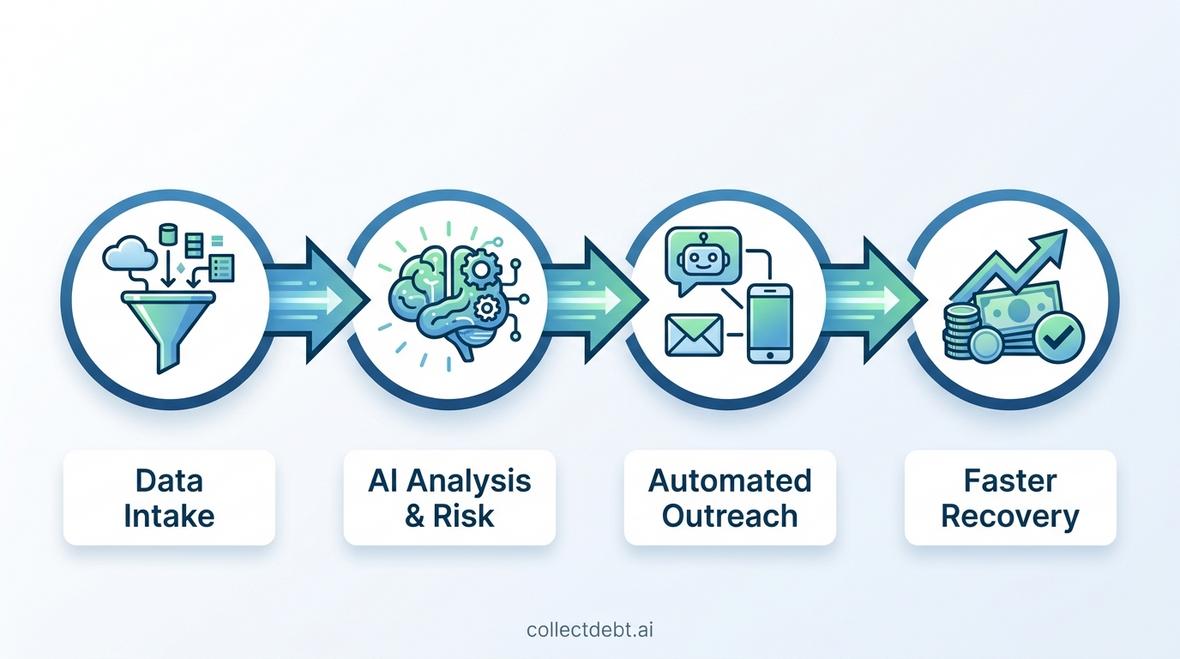 artificial intelligence in accounts receivable