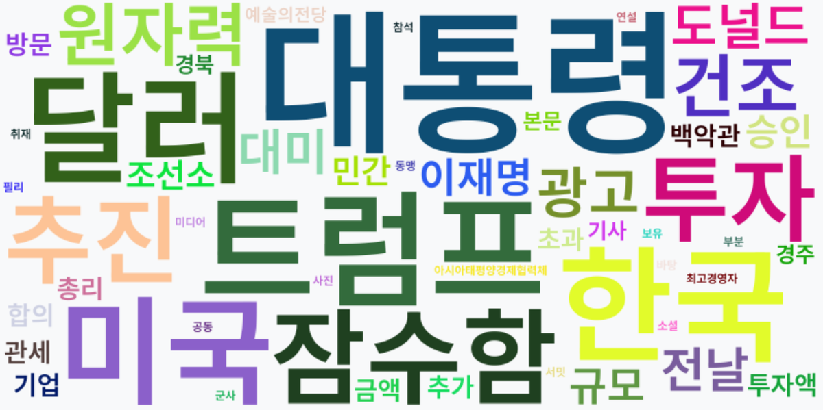 AI Daily News - 키워드 워드클라우드