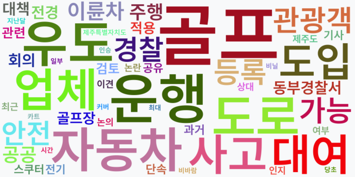 AI Daily News - 키워드 워드클라우드